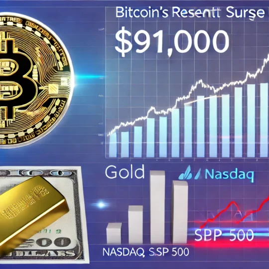 Image showing Bitcoin's recent surge to $91,000 with a comparison of Bitcoin’s market cap growth against traditional assets such as Gold, NASDAQ, and S&P 500. The image features bar charts and line graphs in a modern, professional layout suitable for a cryptocurrency-focused analysis.