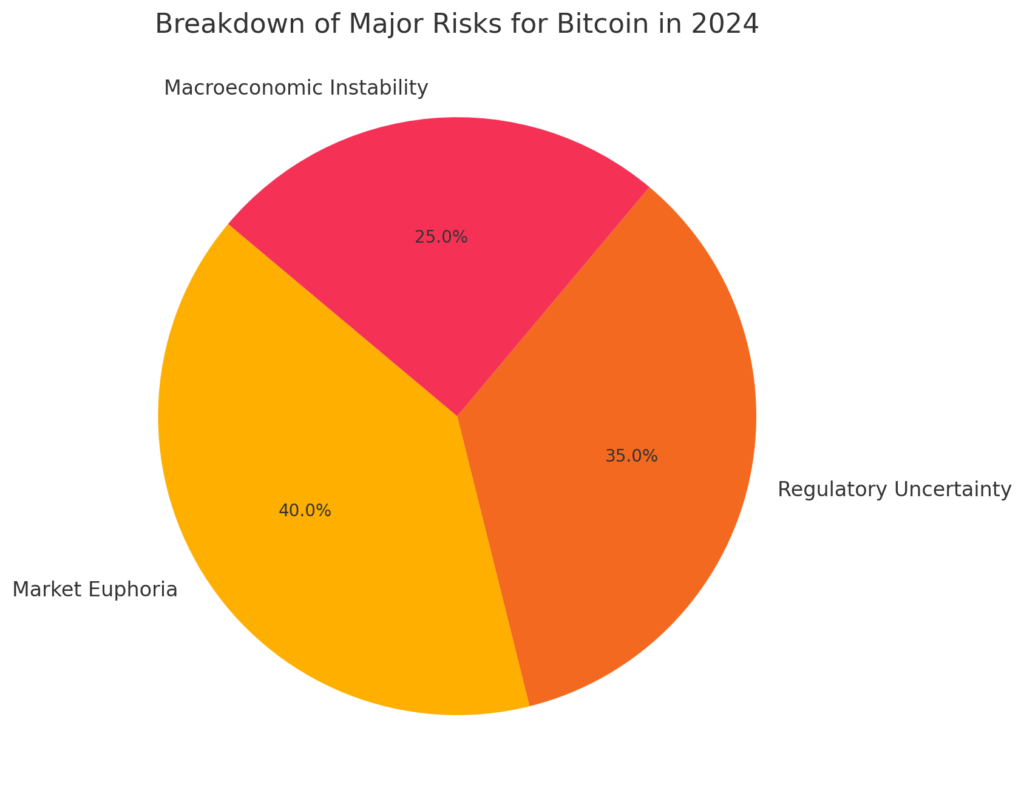 Macroeconomic Headwinds: Global economic instability, including rising interest rates, could impact investor sentiment.