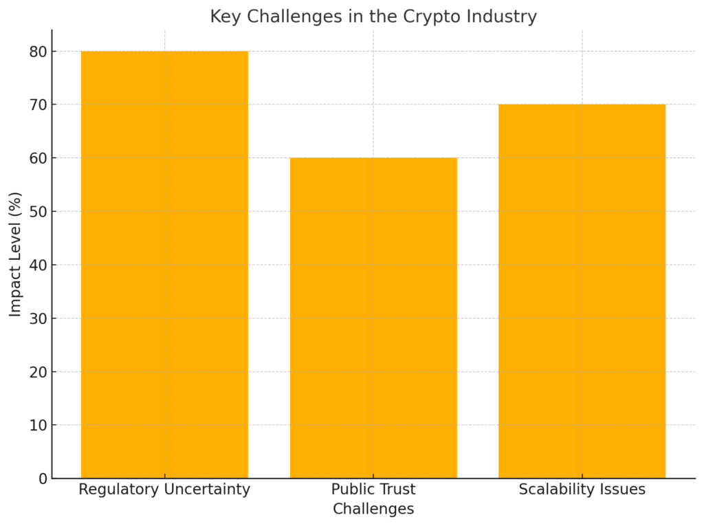 the bar chart titled 