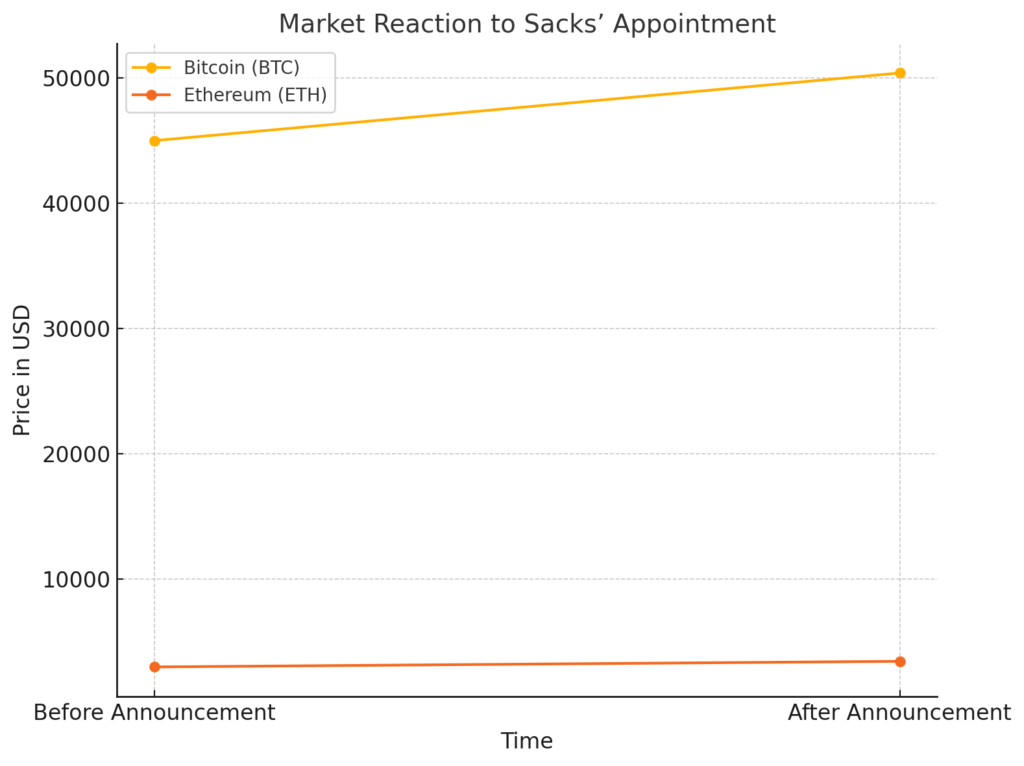 the line graph titled 